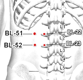 Location of BL-52 (Zhishi)